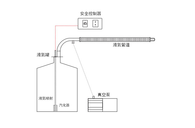 設(shè)備平面圖 設(shè)備平面圖