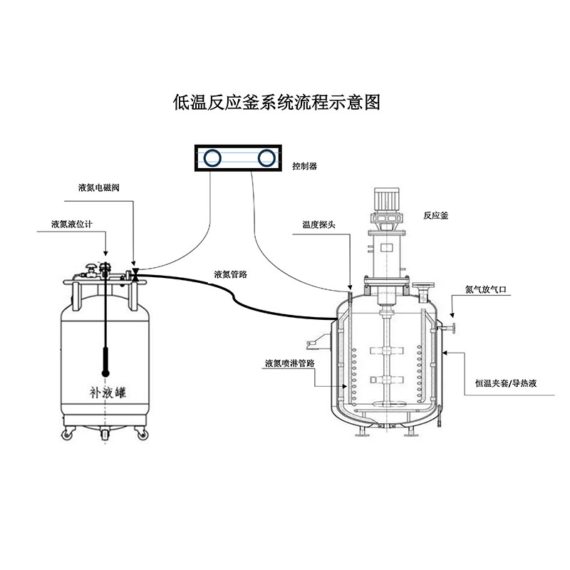低溫反應釜示意圖 低溫反應釜示意圖