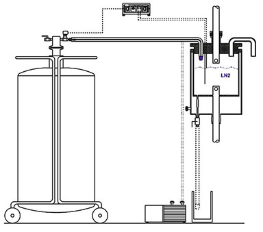 自動液氮泵系統